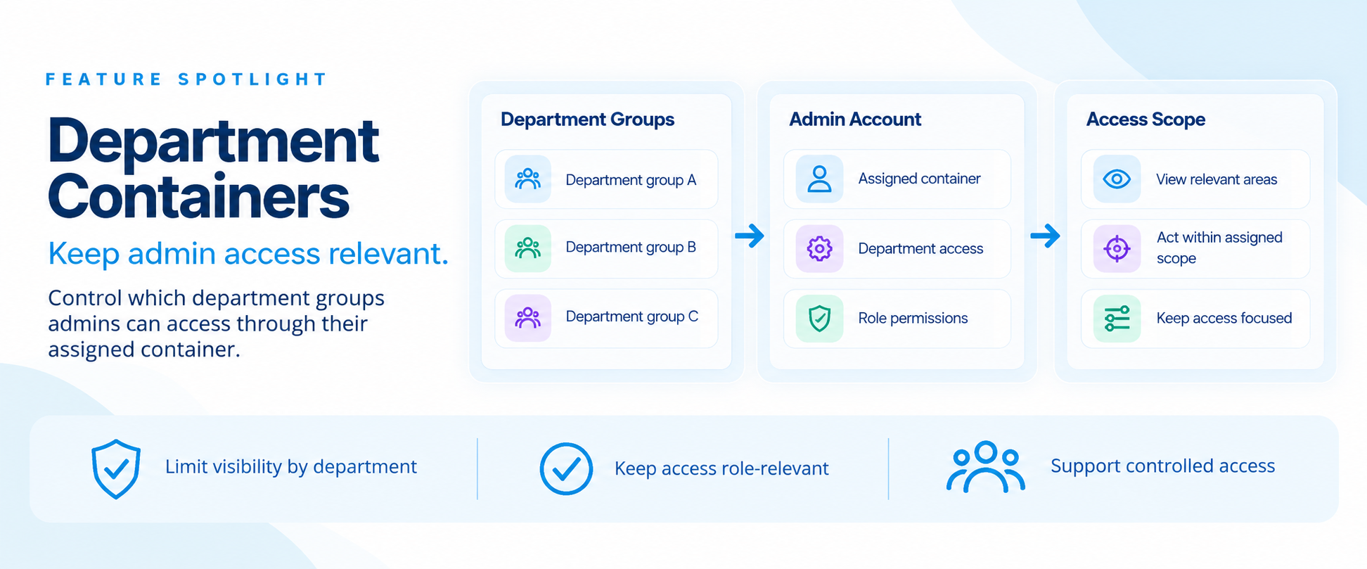 Department Containers_ Focused Admin Access